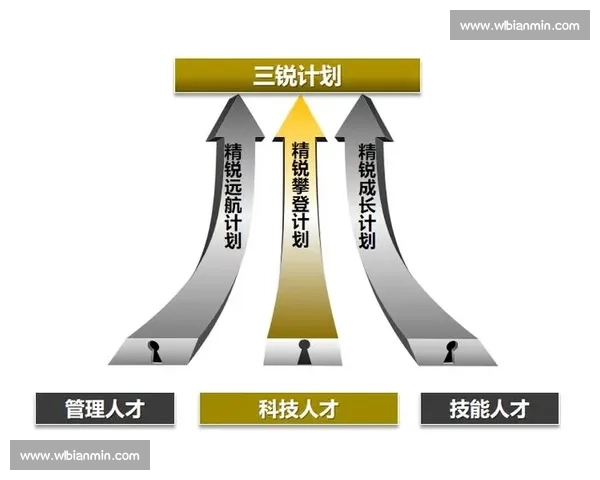 以管理赋能为核心驱动组织效能提升与高质量发展新路径探索