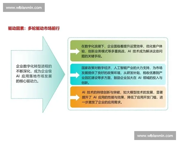 以智能应用为核心推动产业升级与社会创新发展新格局构建未来生态体系