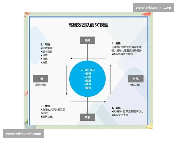 站位防守体系构建与实战应用策略解析提升团队整体协作效率研究探讨